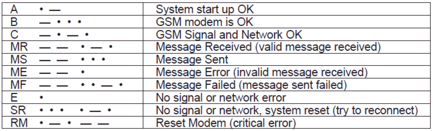 SMS_Telemetry_Morse_Code.png