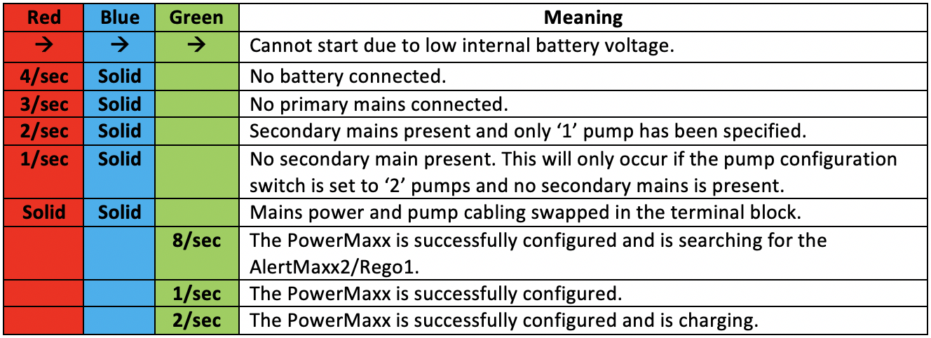 PowerMaxx_LED_Configuration_Codes.png
